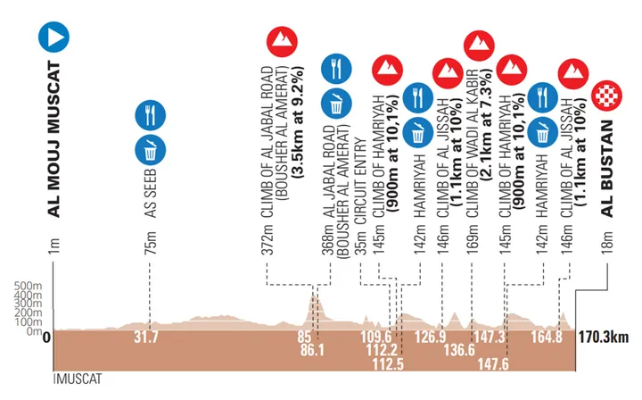 muscat classic 2025
