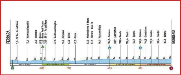 etappe 1 coppi e bartali 2025