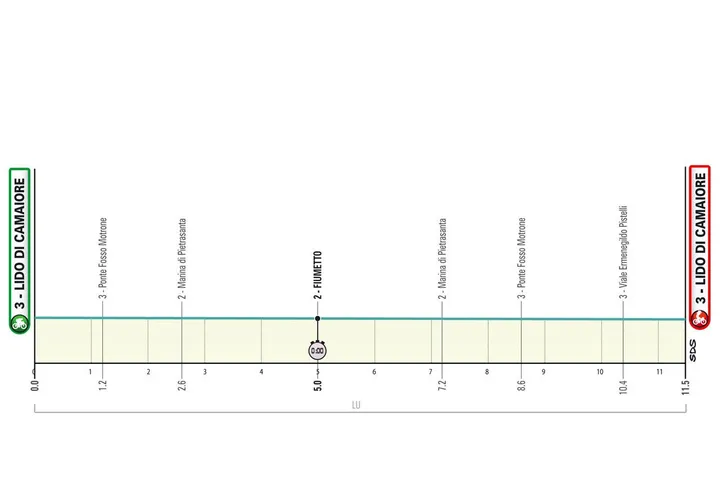 etappe 1 tirreno 2025