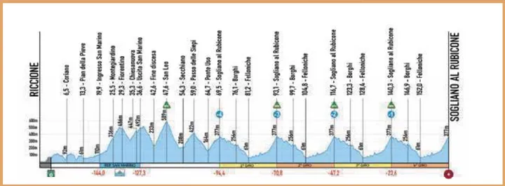 etappe 2 coppi e bartali 2025