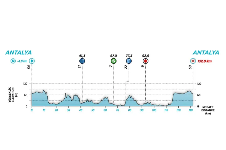 ronde van turkije 1