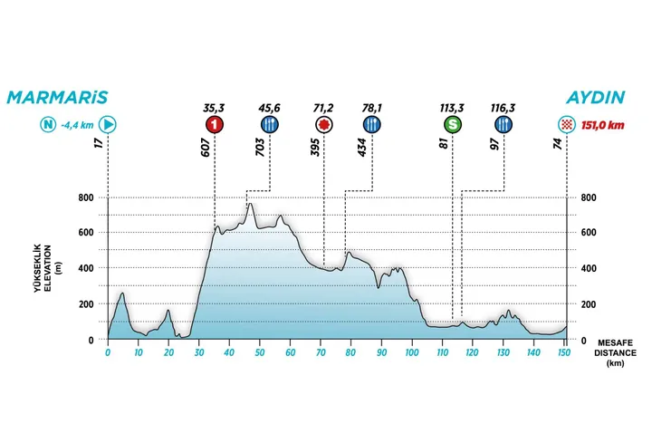 ronde van turkije 5