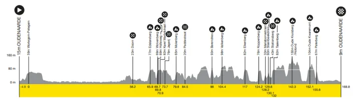 ronde van vlaanderen 2025 vrouwen