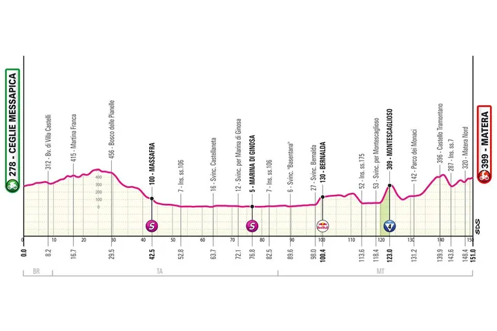 etappe 5 giro