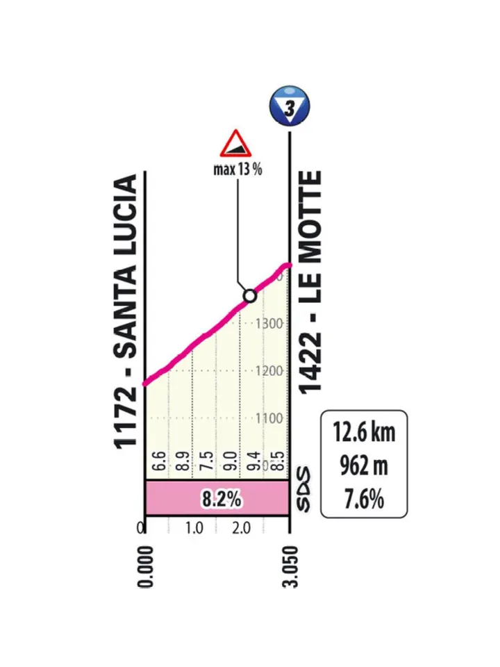 le motte