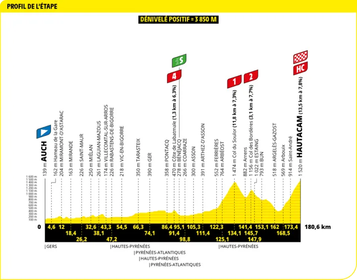 tour de france etappe 12