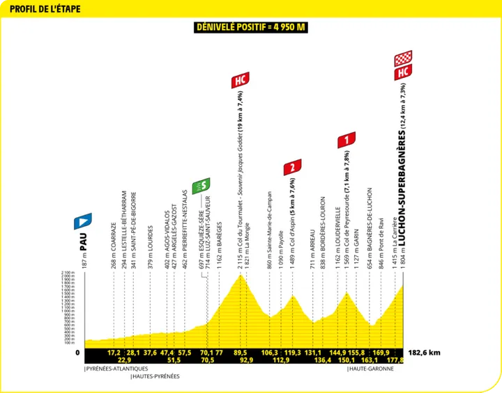 tour de france etappe 14