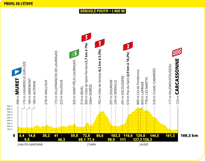 tour de france etappe 15