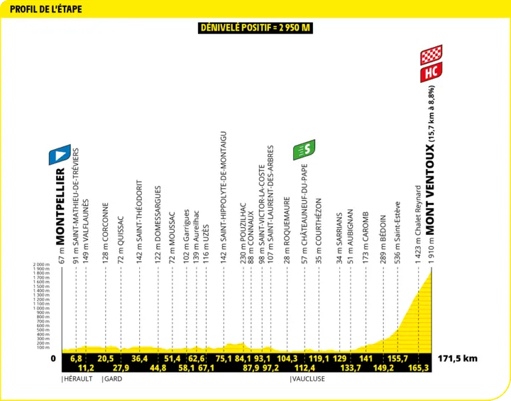 tour de france etappe 16
