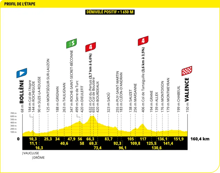 tour de france etappe 17