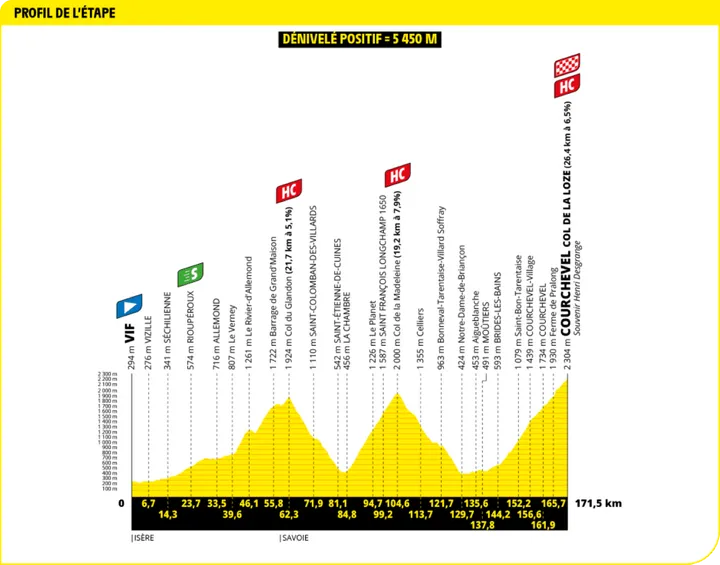 tour de france etappe 18