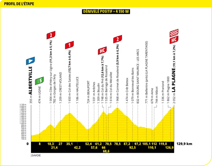 tour de france etappe 19
