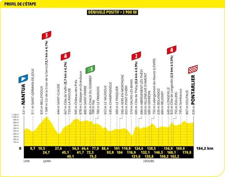 tour de france etappe 20
