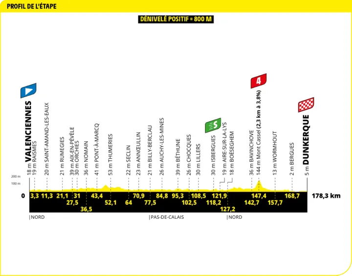 tour de france etappe 3