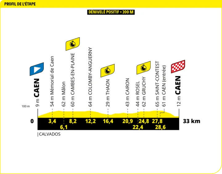tour de france etappe 5