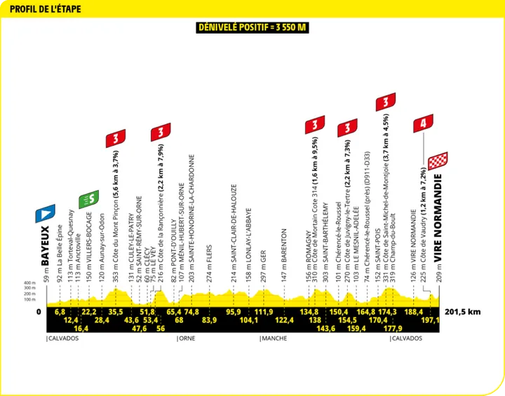 tour de france etappe 6
