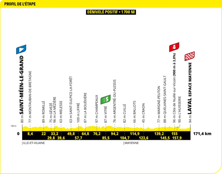 tour de france etappe 8
