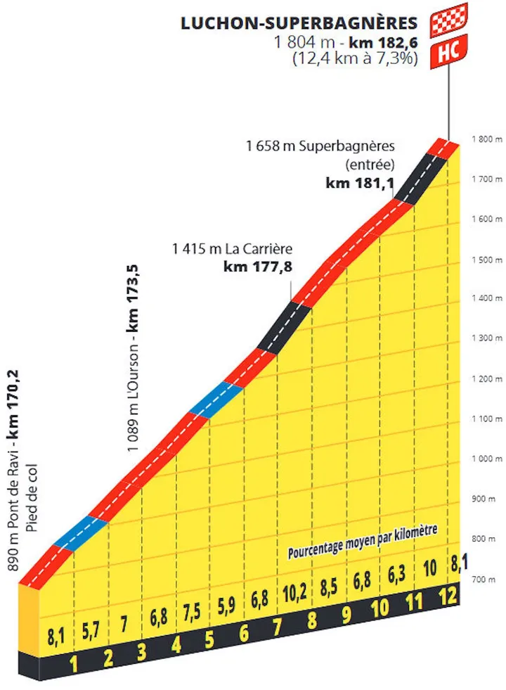 etappe-14-superbagneres