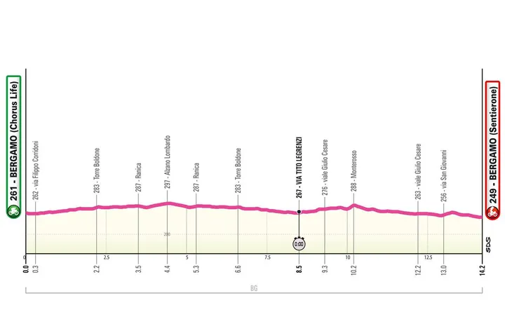 etappe1 giro women 2025