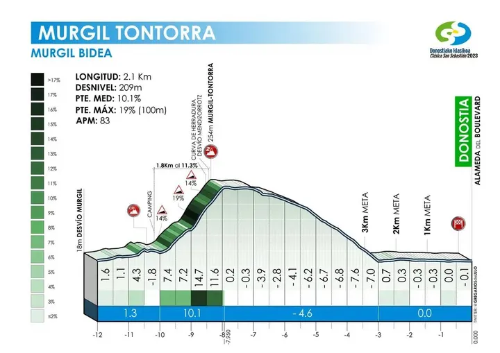 murgil-tontorra