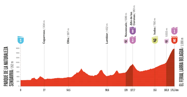 vuelta-2025-etappe-10