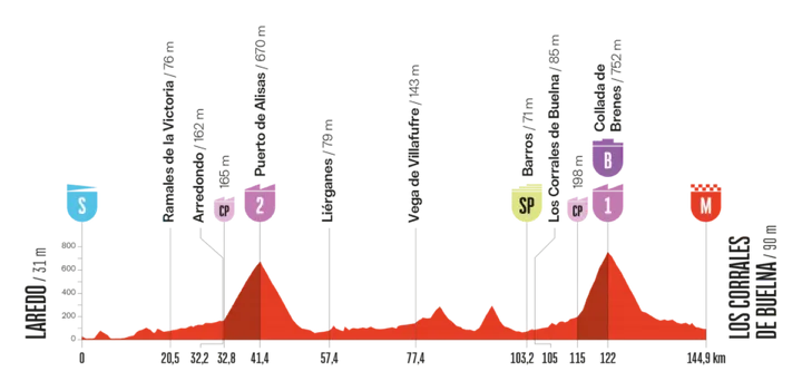 vuelta-2025-etappe-12