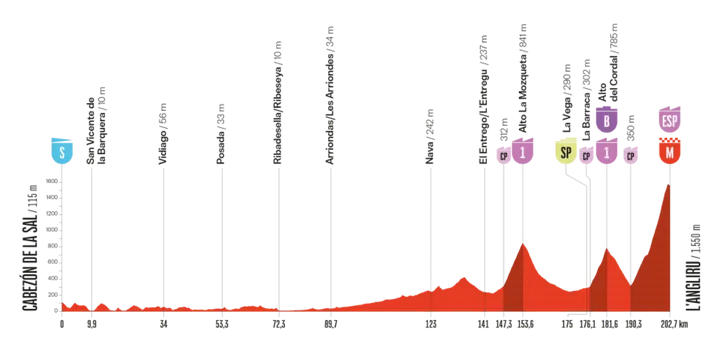 vuelta-2025-etappe-13