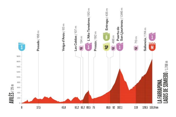 vuelta-2025-etappe-14