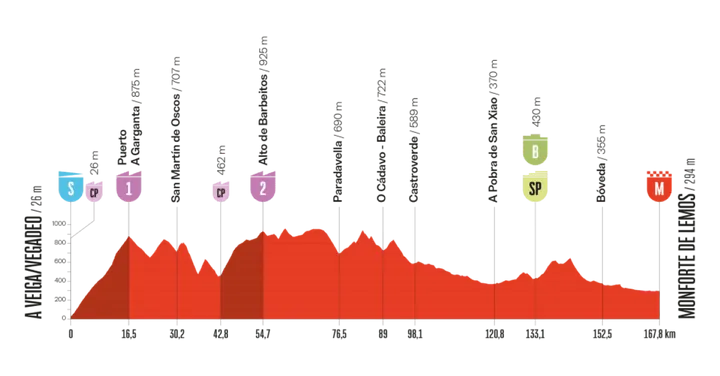 vuelta-2025-etappe-15