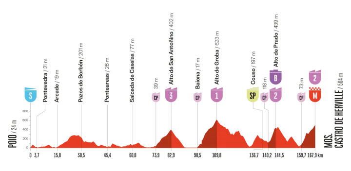 vuelta-2025-etappe-16