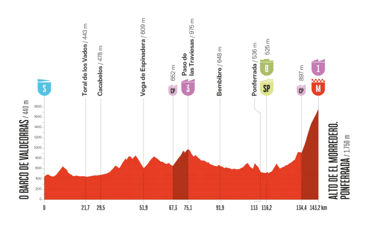 vuelta-2025-etappe-17