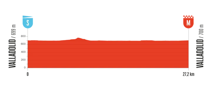 vuelta-2025-etappe-18