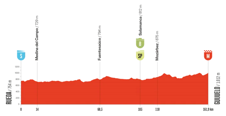 vuelta-2025-etappe-19