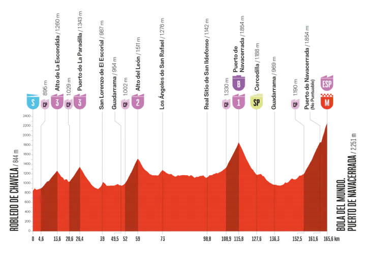 etappe-20-bola-del-mundo