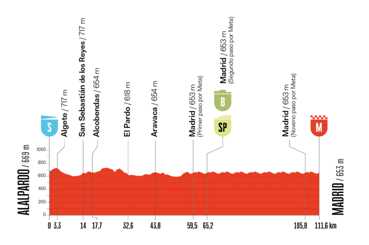 vuelta-2025-etappe-21