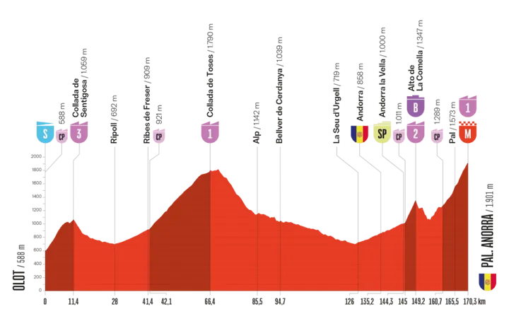 vuelta-2025-etappe-6