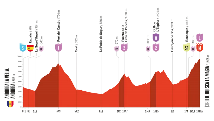 vuelta-2025-etappe-7