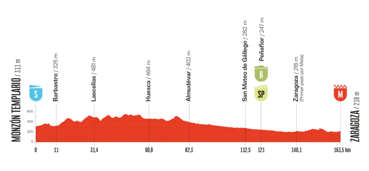 vuelta-2025-etappe-8