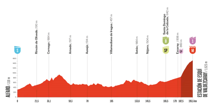 vuelta-2025-etappe-9