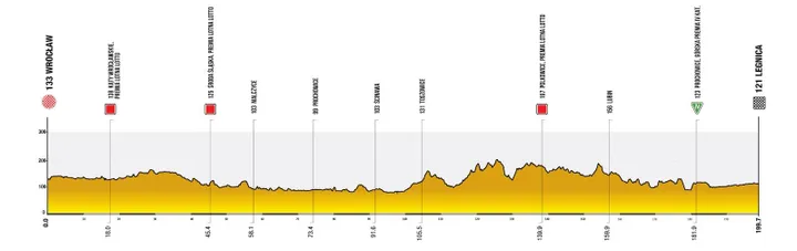 ronde-van-polen-1