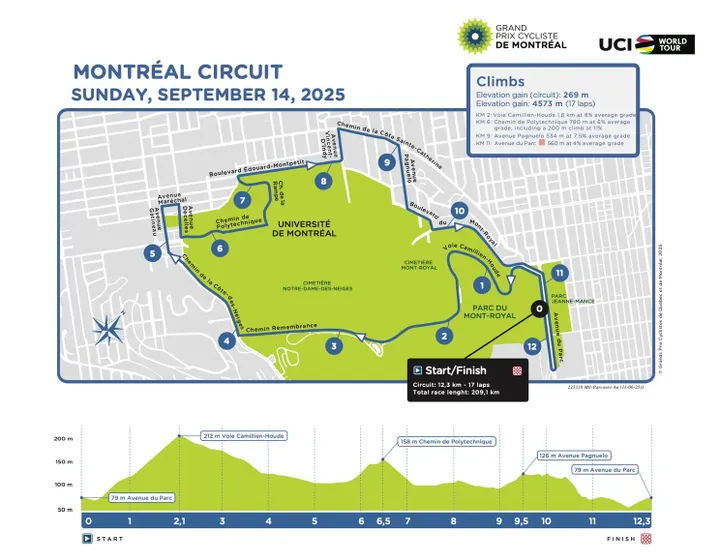 225318-gpcmtl-parcours-en-13-06-25-corrige-1-68c45bbd2bcf2