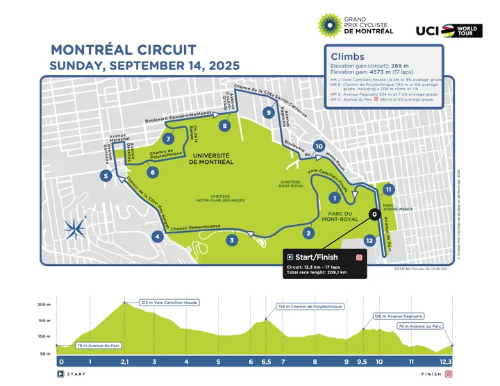 225318-GPCMTL-PARCOURS_EN_13-06-25_Corrige (1)