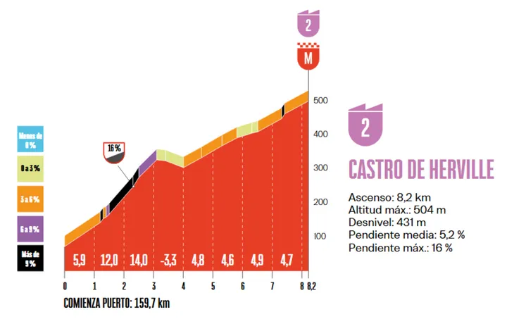 vuelta-etappe-16