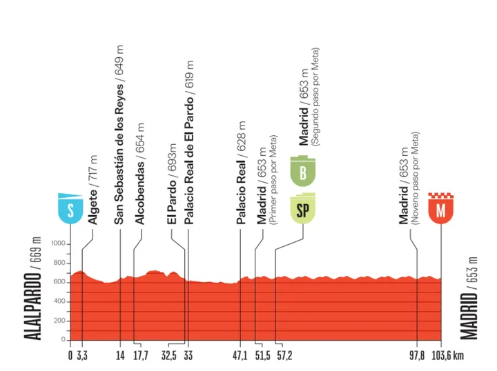 vuelta-etappe-21