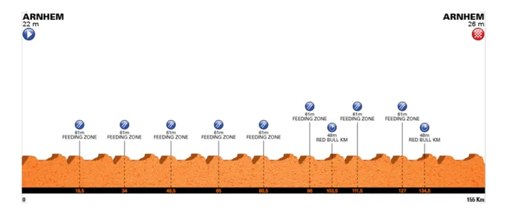 holland-arnhem