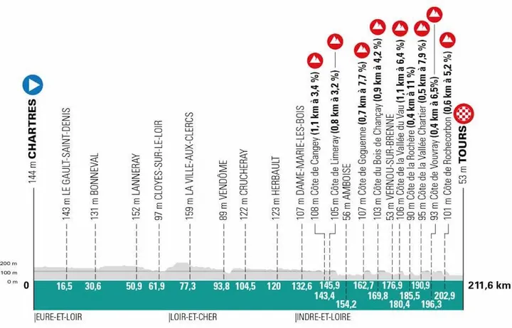 parijs-tours-2025