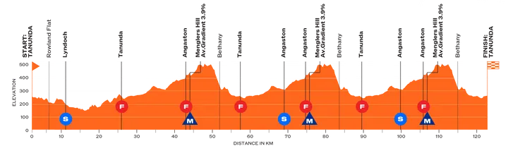 tour-down-under-2026-etappe-1