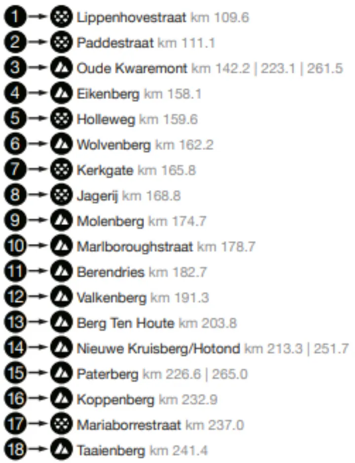 beklimmingen-vlaanderen02