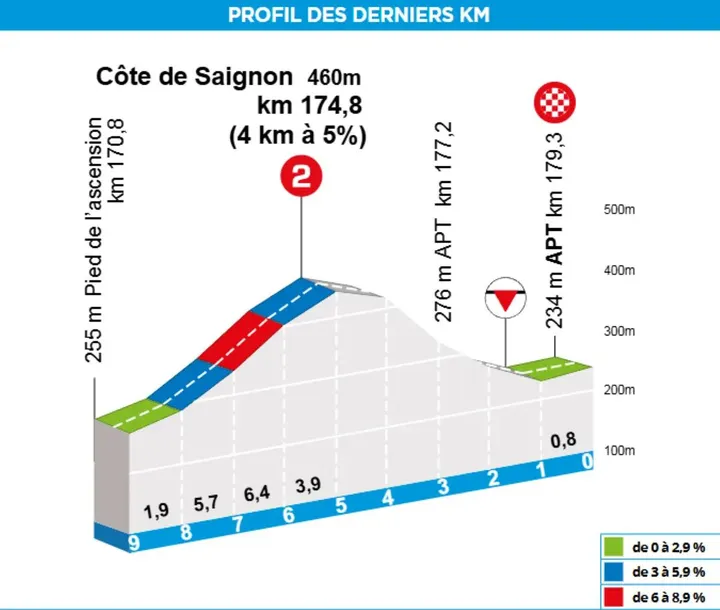 cote-de-saignon-69b288261647a