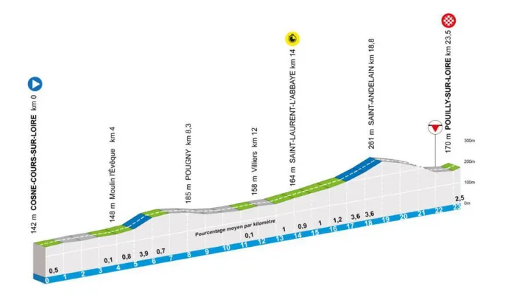 Etappe-3-Parijs-Nice-2026